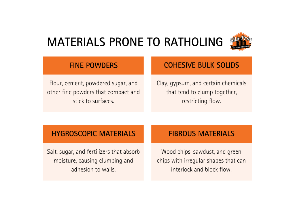 materials prone to ratholing in silos infographic