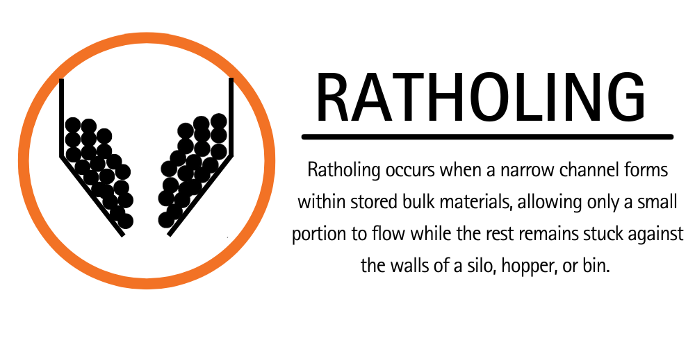 ratholing definition