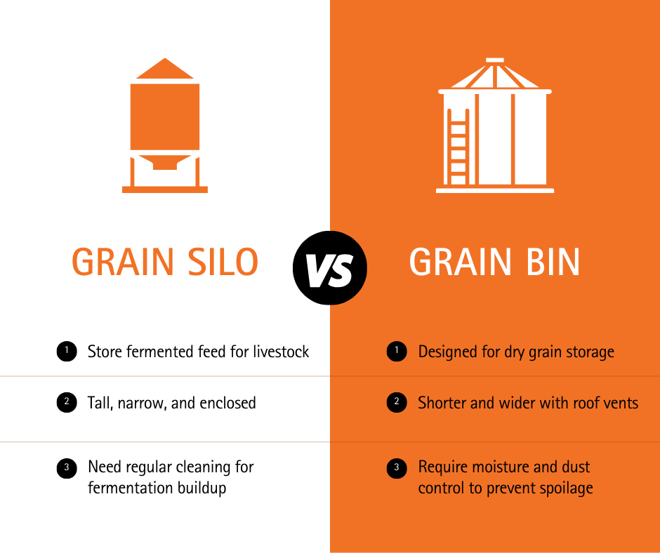 differences between silo and grain bin infographic
